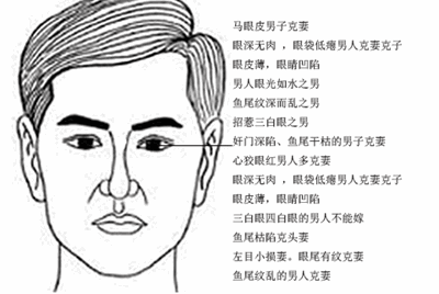 面相看男人的品性，你有吗？术