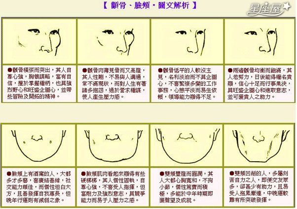 龙角骨面相图解？骨有什么说法？