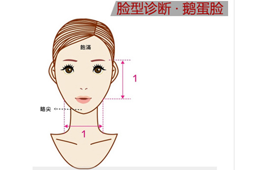 从脸型出发，菱形脸这两种立体感强的脸型