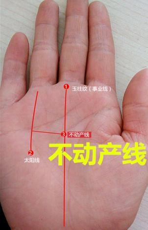 风水堂：事业线怎么看？事业