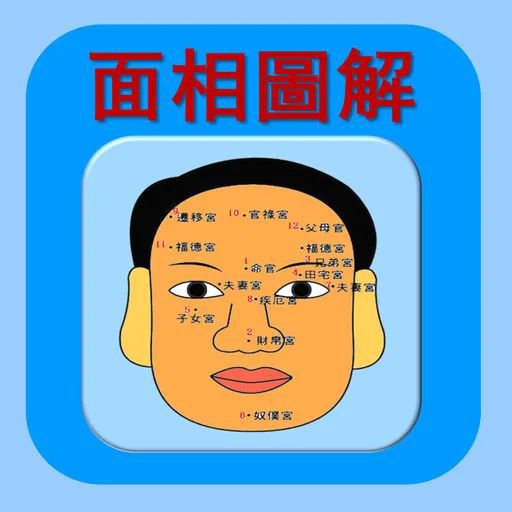 （李向东）额头面相看命运图解，你知道吗？