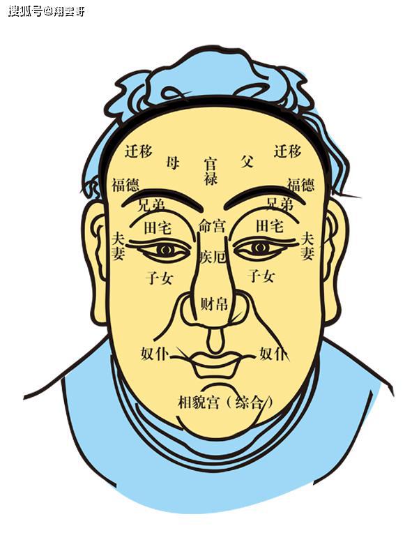 额头中间有一竖道凸起的面相，你了解吗？