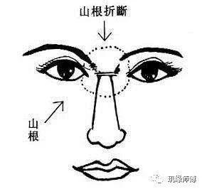 从面相看透男人：鼻梁低、胸毛重的男人，你真的了解吗？