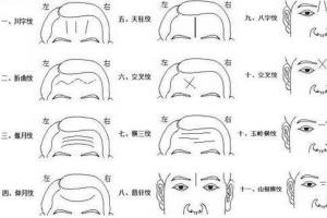 传统面相学中的