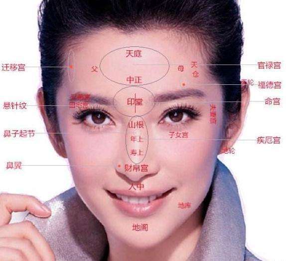 面相解析：额头、印堂、山根、年寿、眼皮等部位痣相含义
